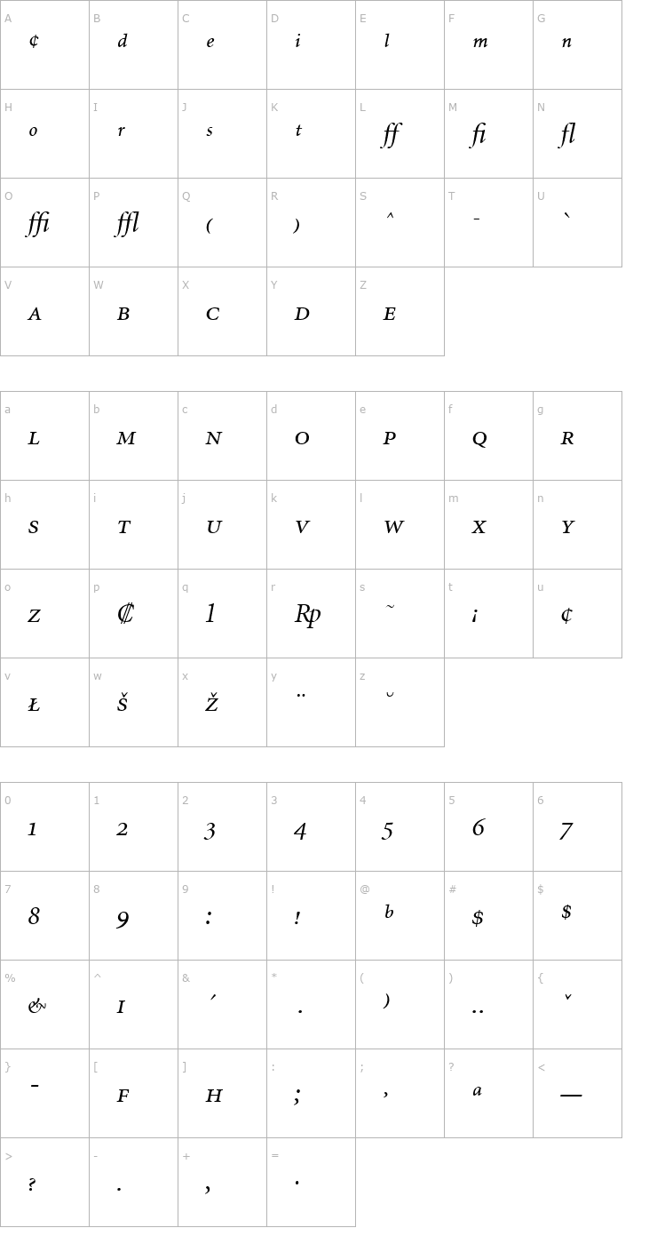 Character Map MinionExp-Italic Font