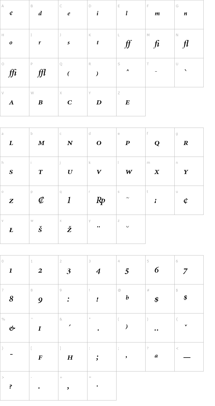 Character Map MinionExp-SemiboldItalic Font