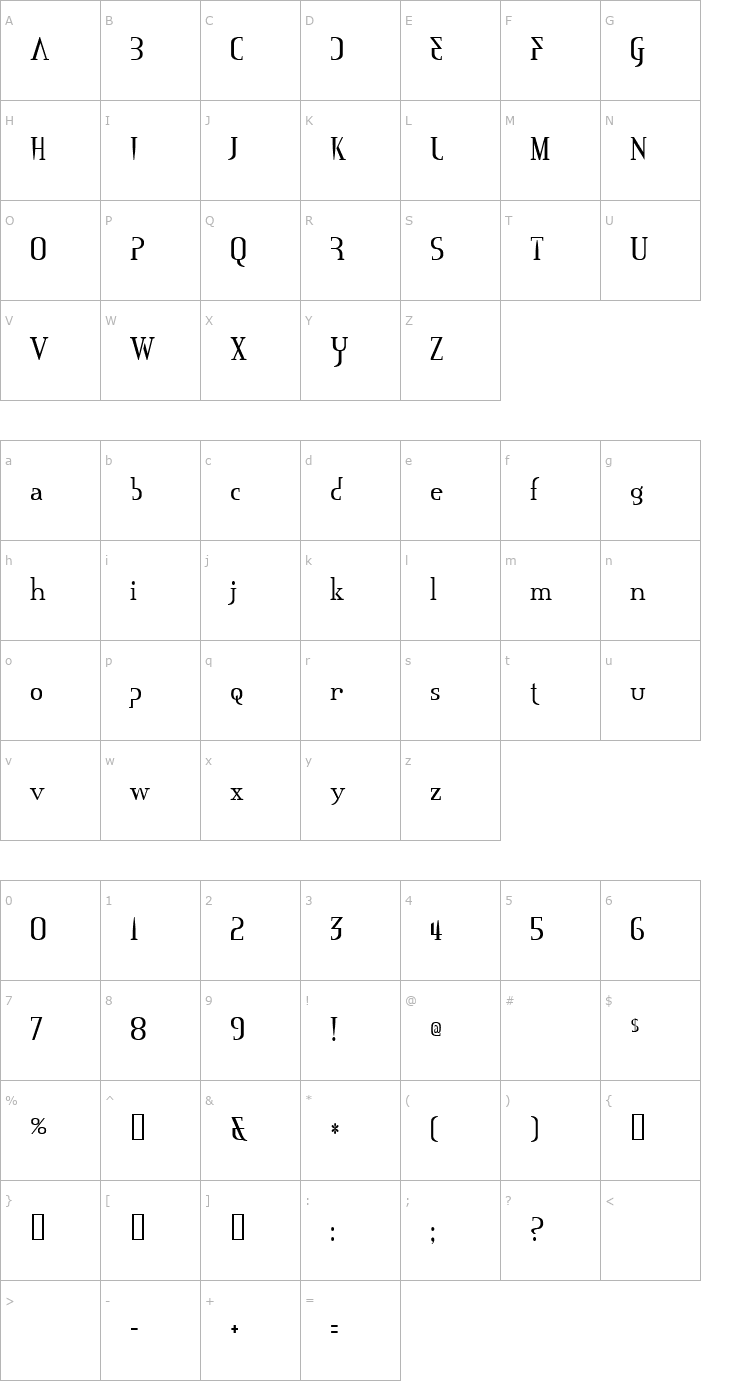 Character Map Mississauga Font