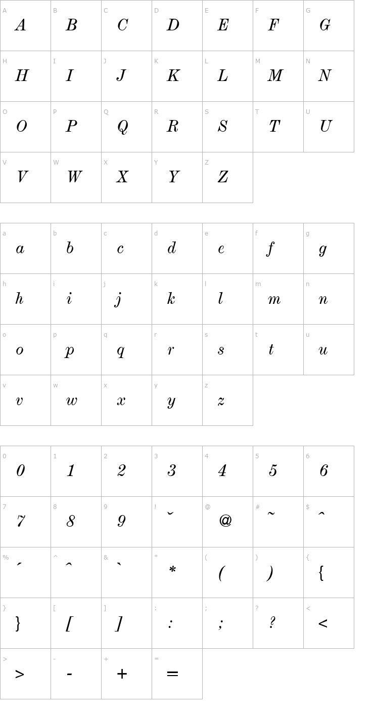 Character Map Modesto-RegularItalic Font