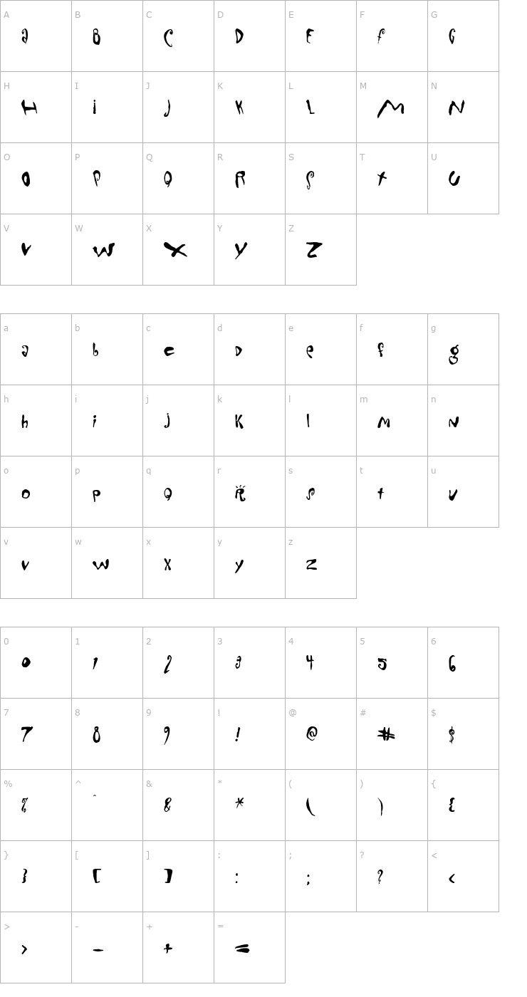 Character Map MondoLoose Font