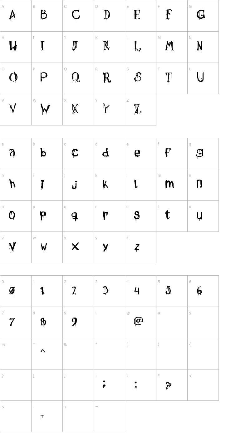 Character Map Necropsy Font