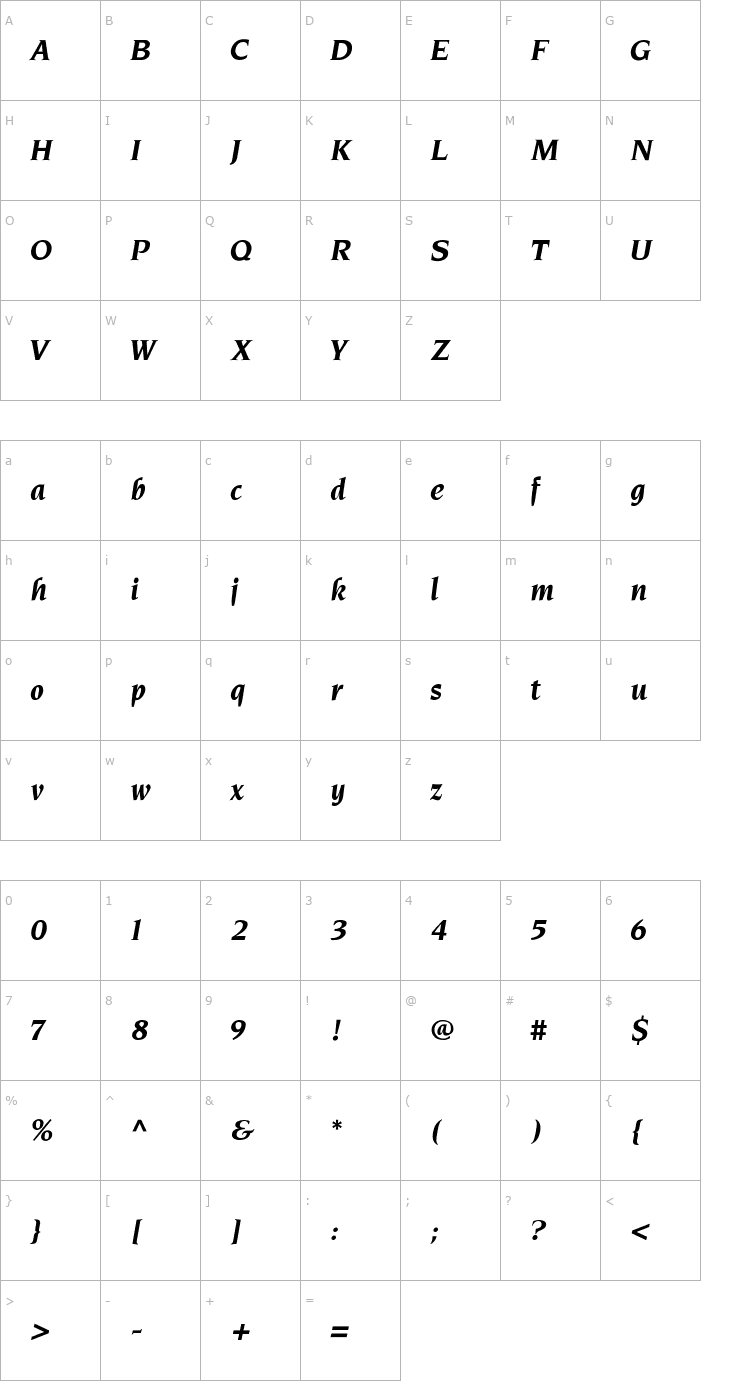 Character Map Neuvarese-BoldI Font