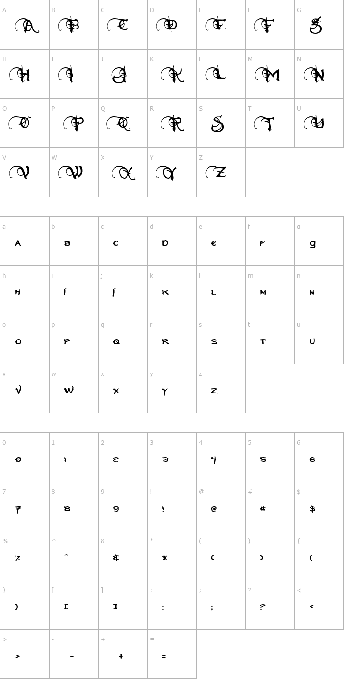 Character Map Neverwinter Font