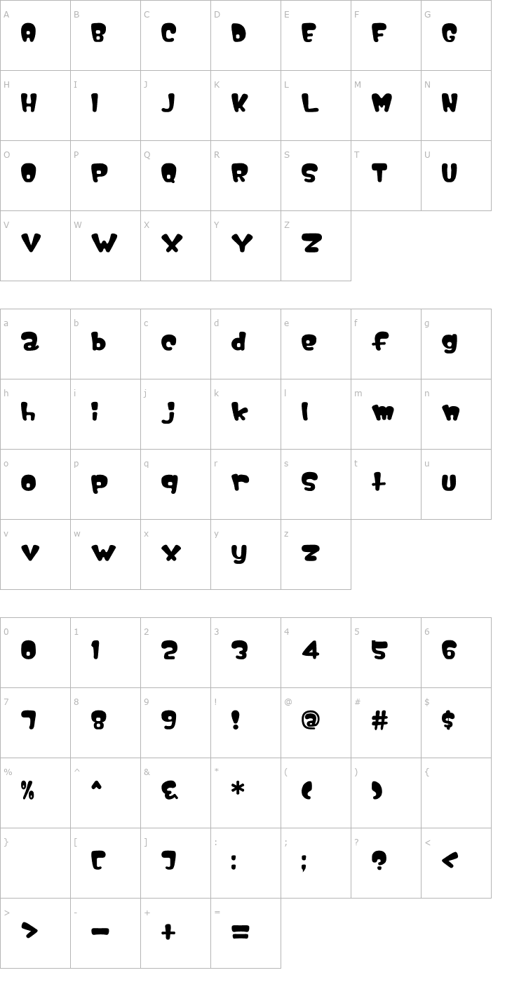 Character Map Nipple Font