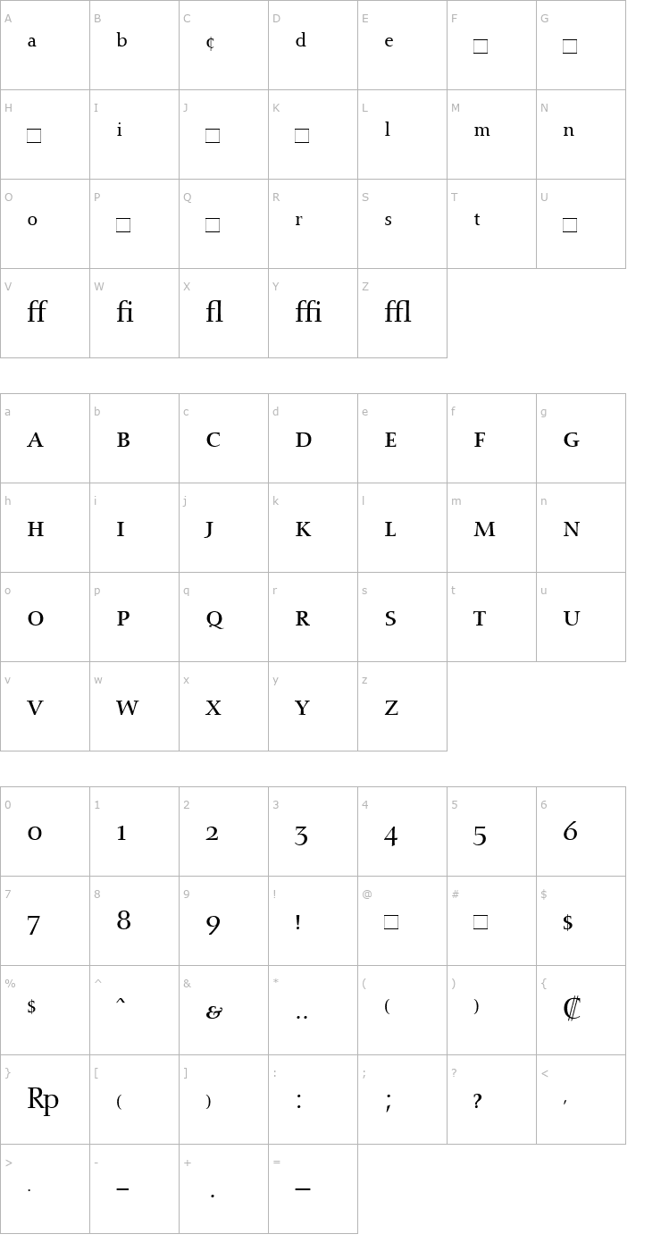 Character Map NofretExpert Font