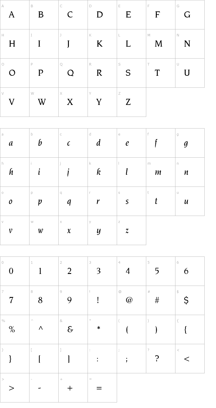 Character Map Novarese MediumItalic Font