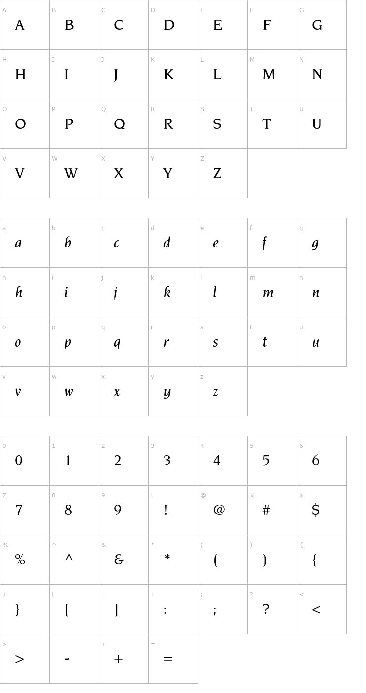 Character Map NovareseStd-MediumItalic Font