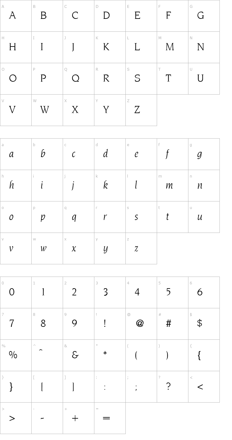 Character Map Novelty-RegularItalic Font