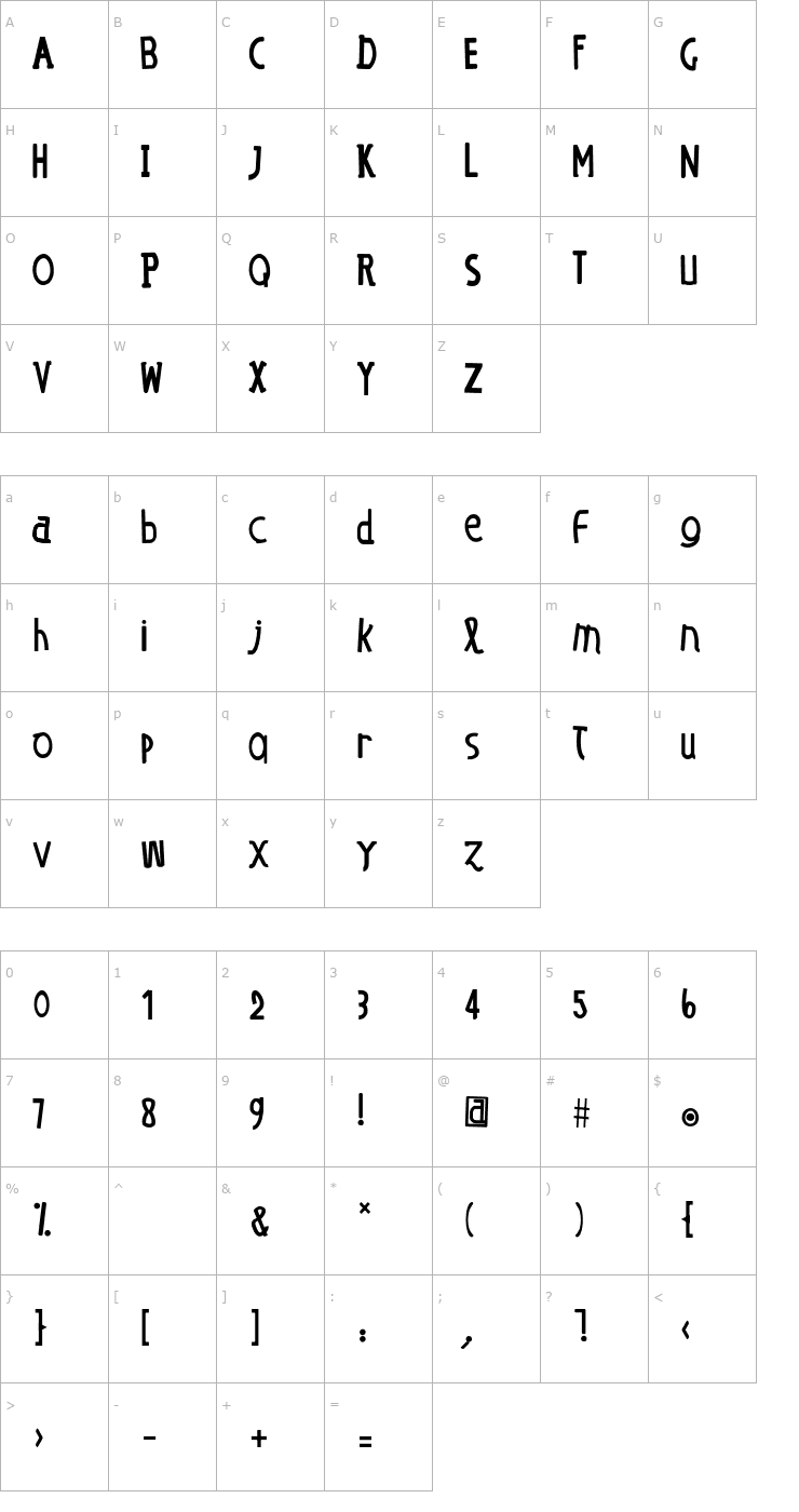 Character Map OE dans l'O Font