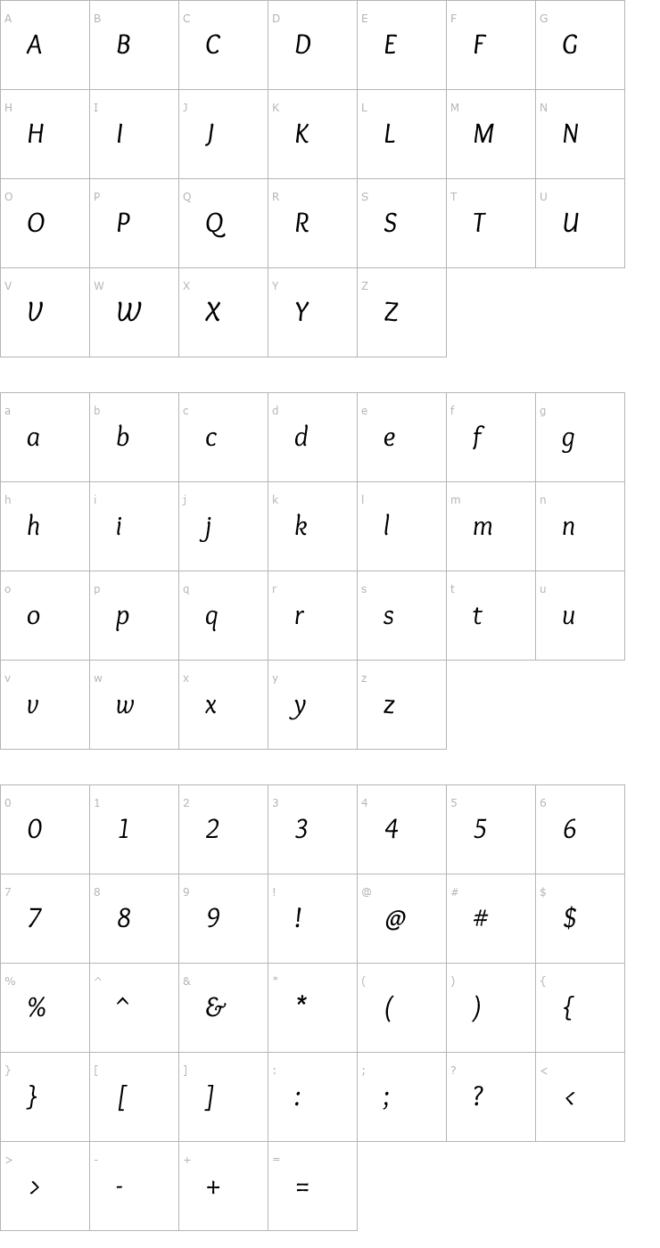 Character Map Overlock Italic Font