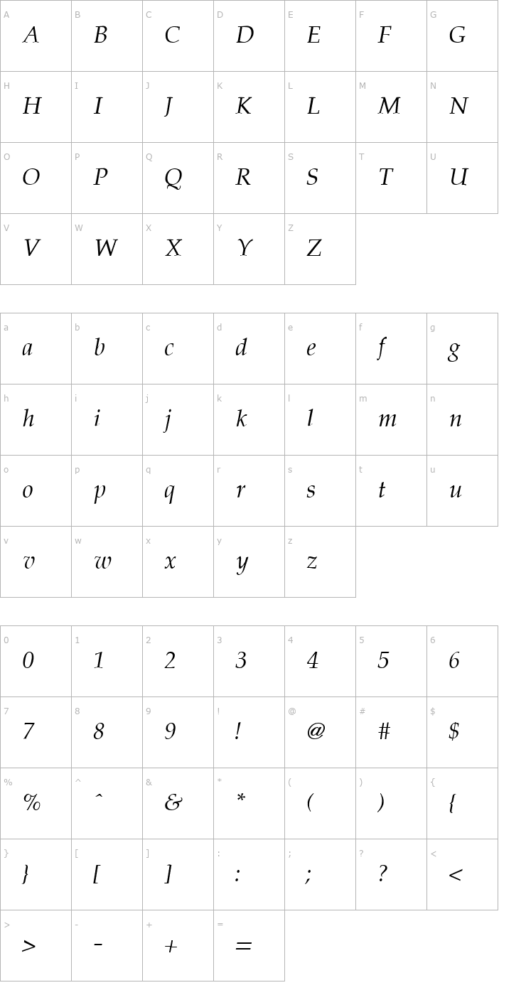 Character Map Palladia Italic Font