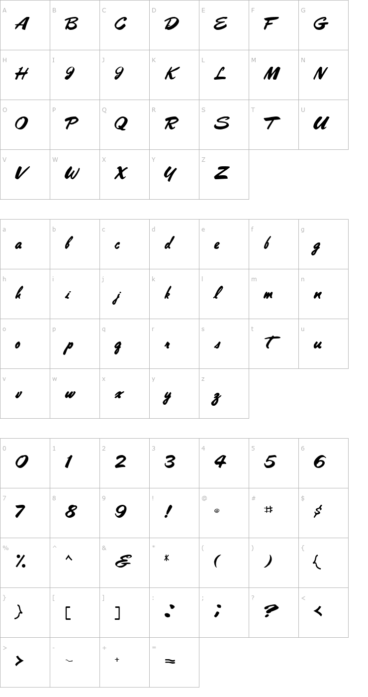 Character Map PanareaScriptSSK Bold Font