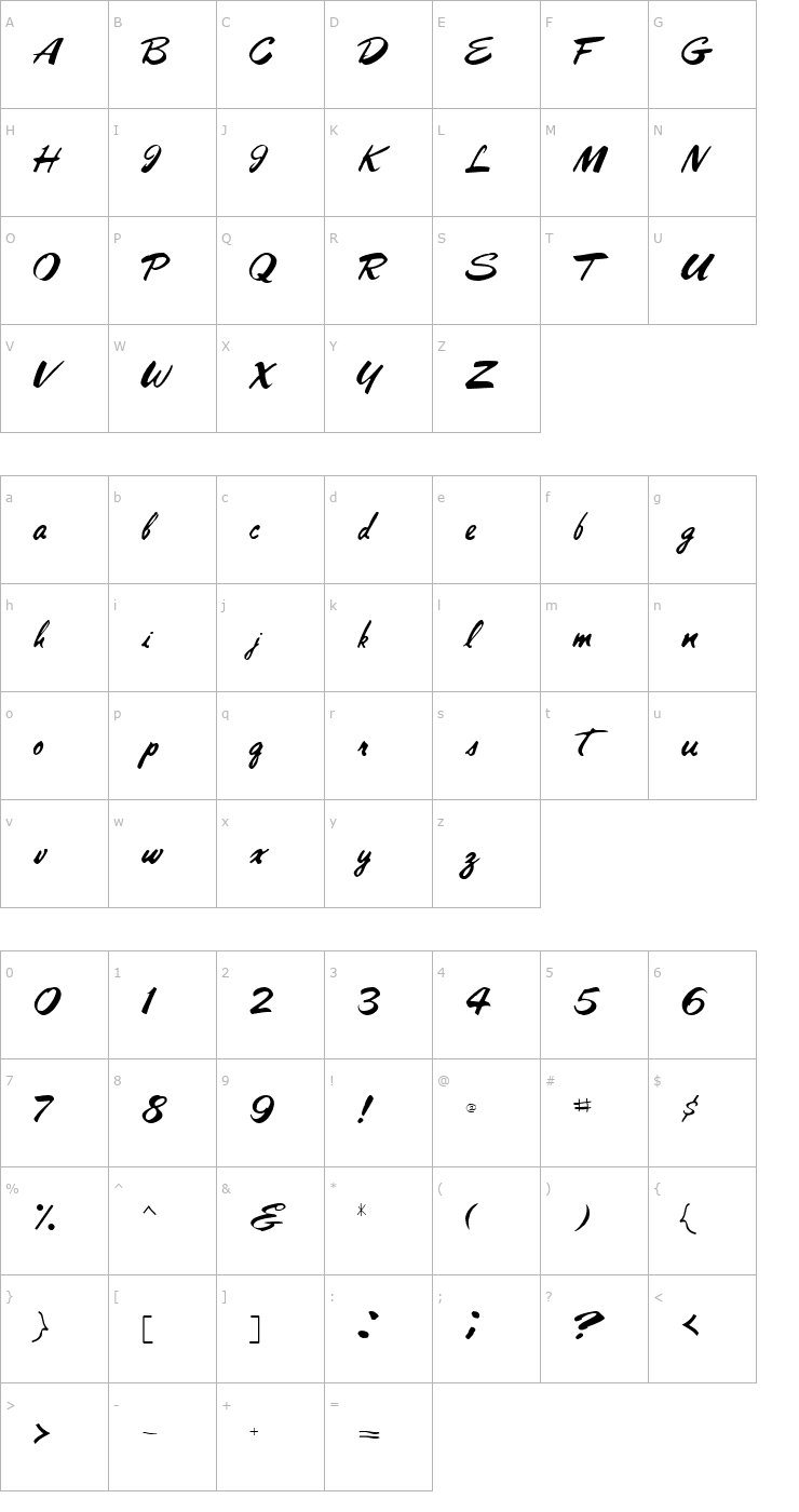 Character Map PanareaScriptSSK Font