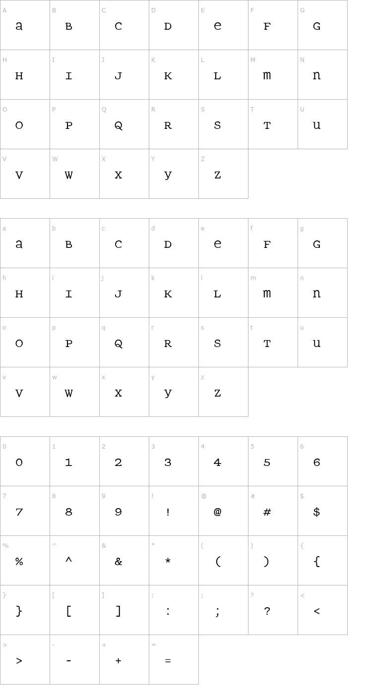 Character Map PanopticaEgyptian Font