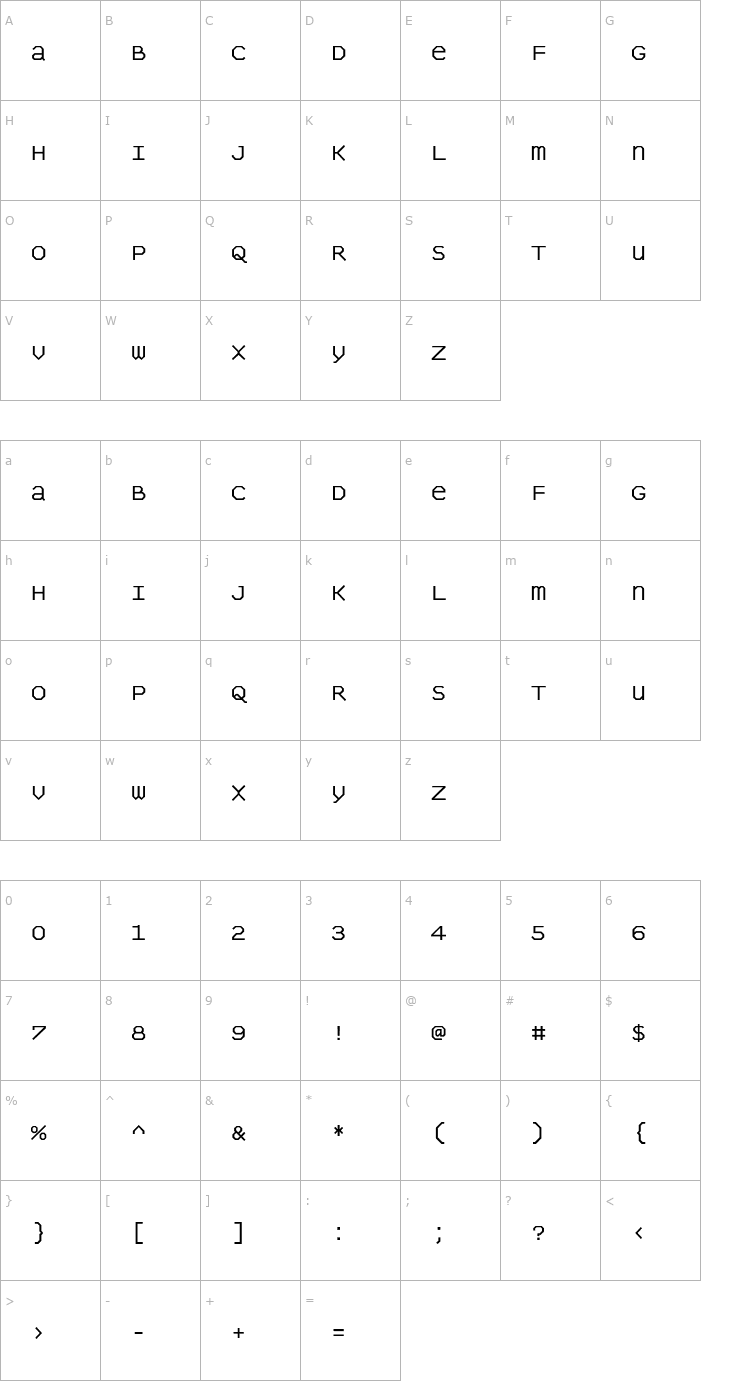 Character Map PanopticaOctagonal Font