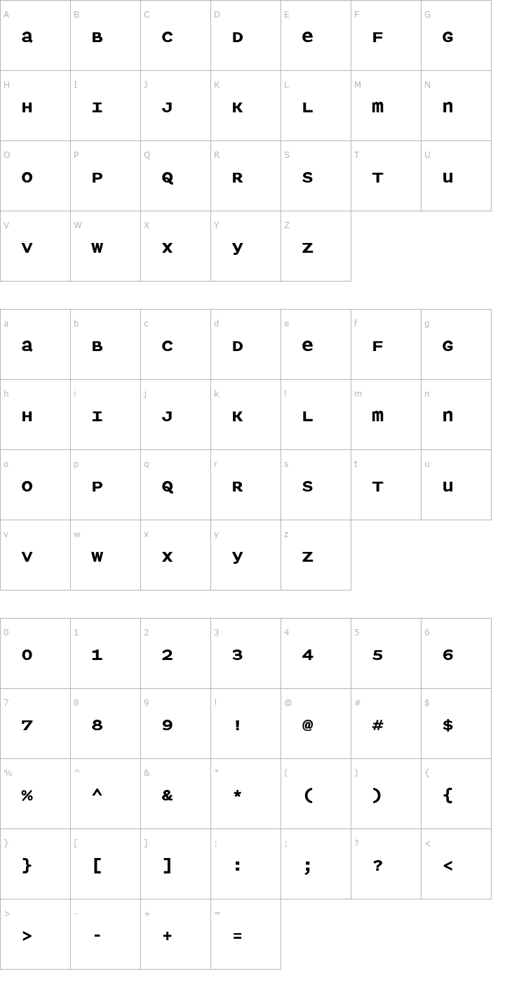 Character Map PanopticaSans Bold Font