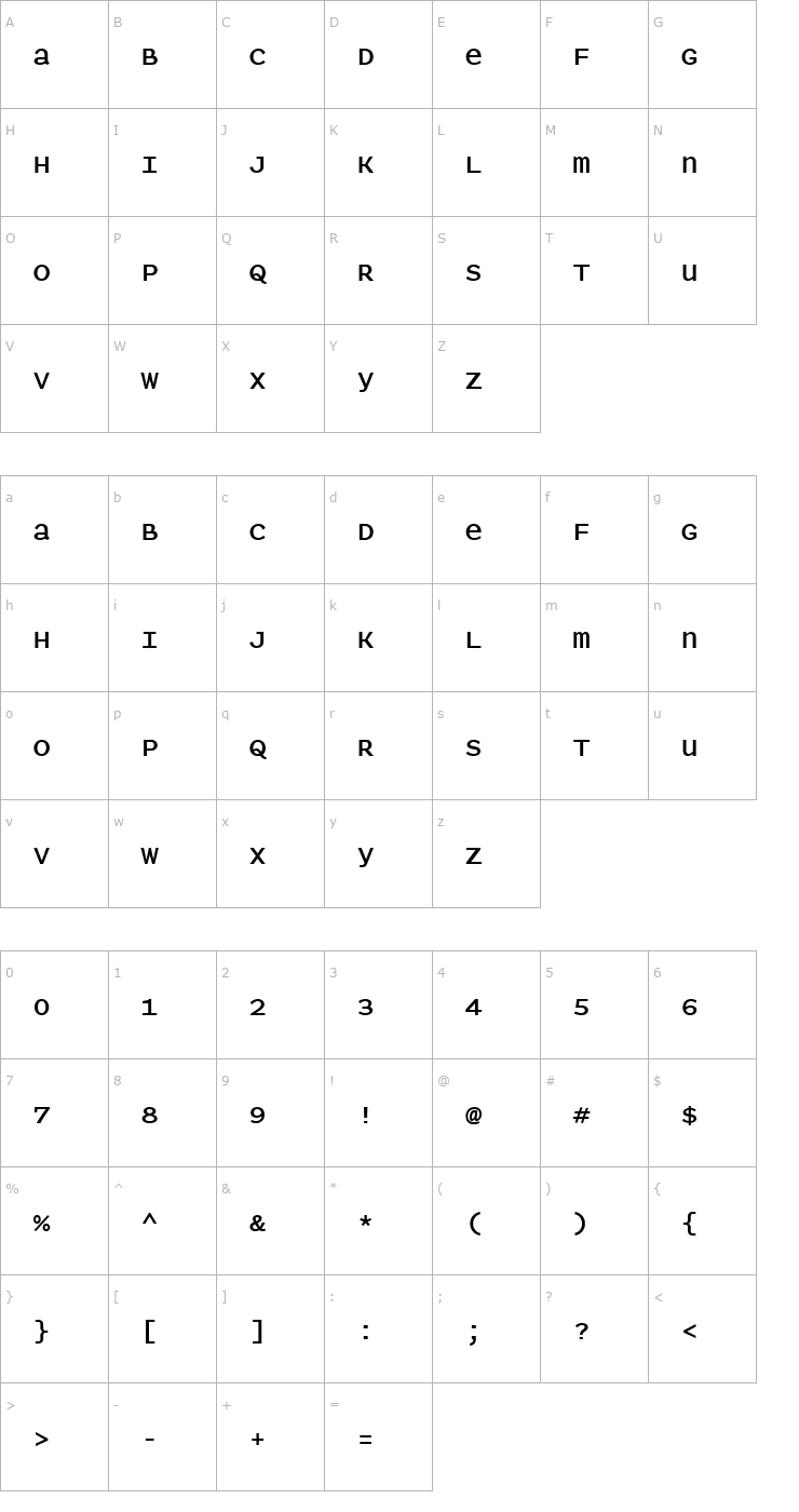 Character Map PanopticaSansMedium Font