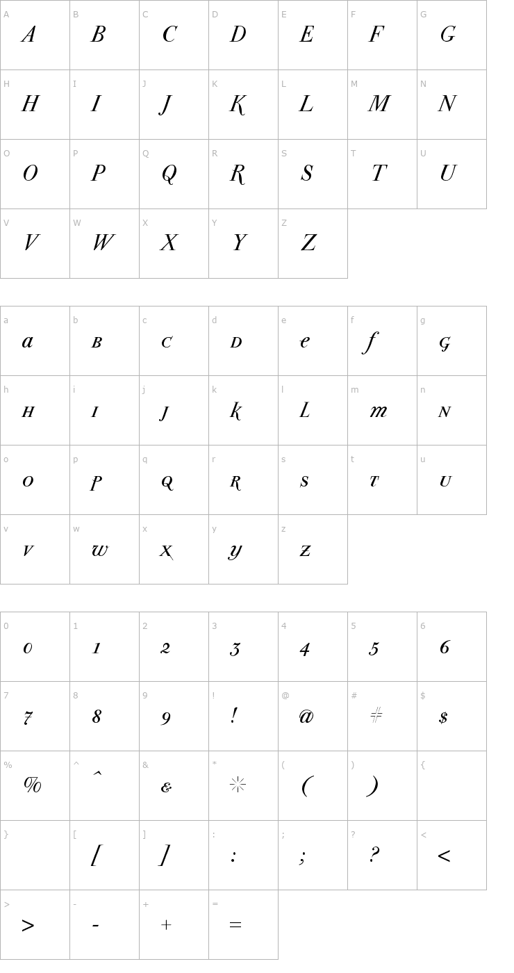 Character Map ParmaPetitSCItalic Font