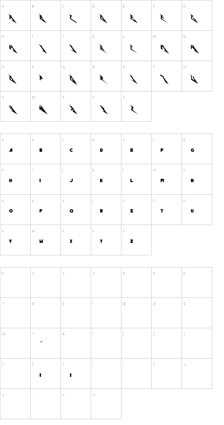 Character Map Pastor of Muppets Flipped Font