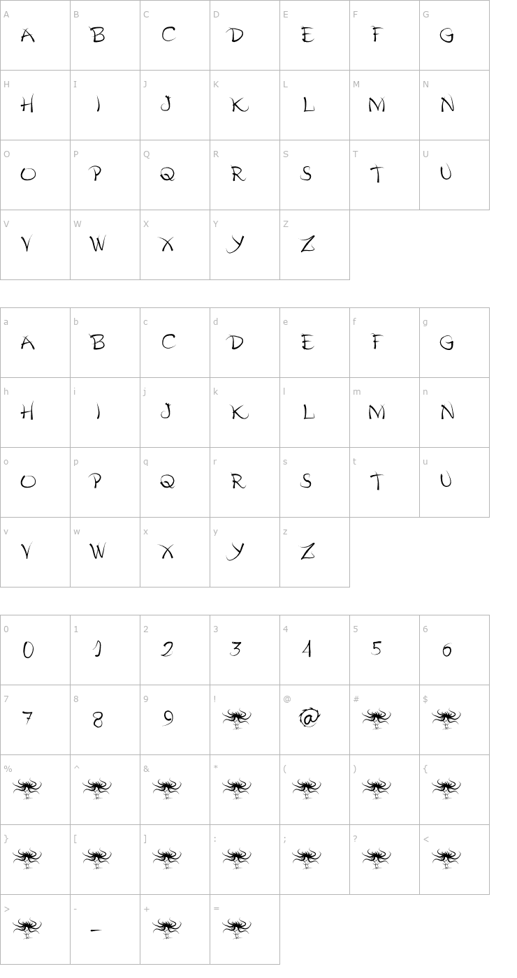 Character Map pelos Font