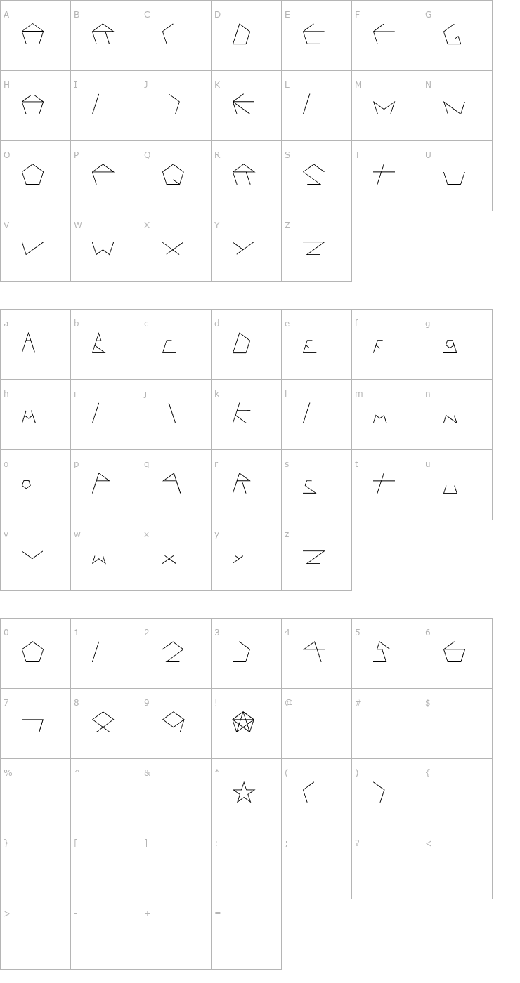 Character Map PENTAGRON Font
