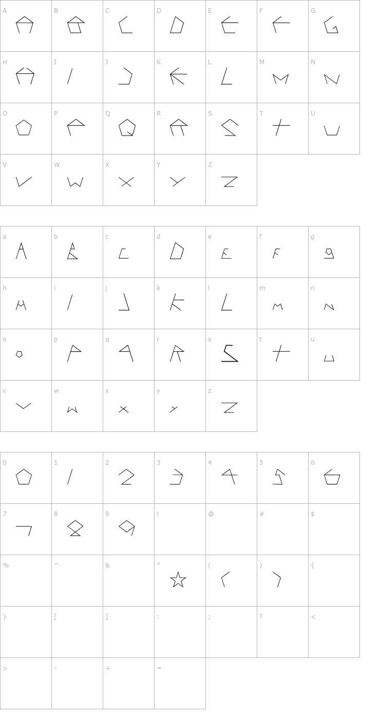 Character Map PENTAGRON OTF Font