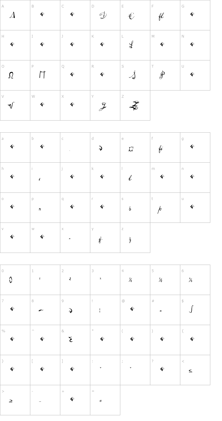 Character Map Pepe-Expert Font
