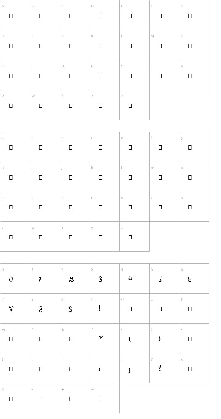 Character Map Pero Font