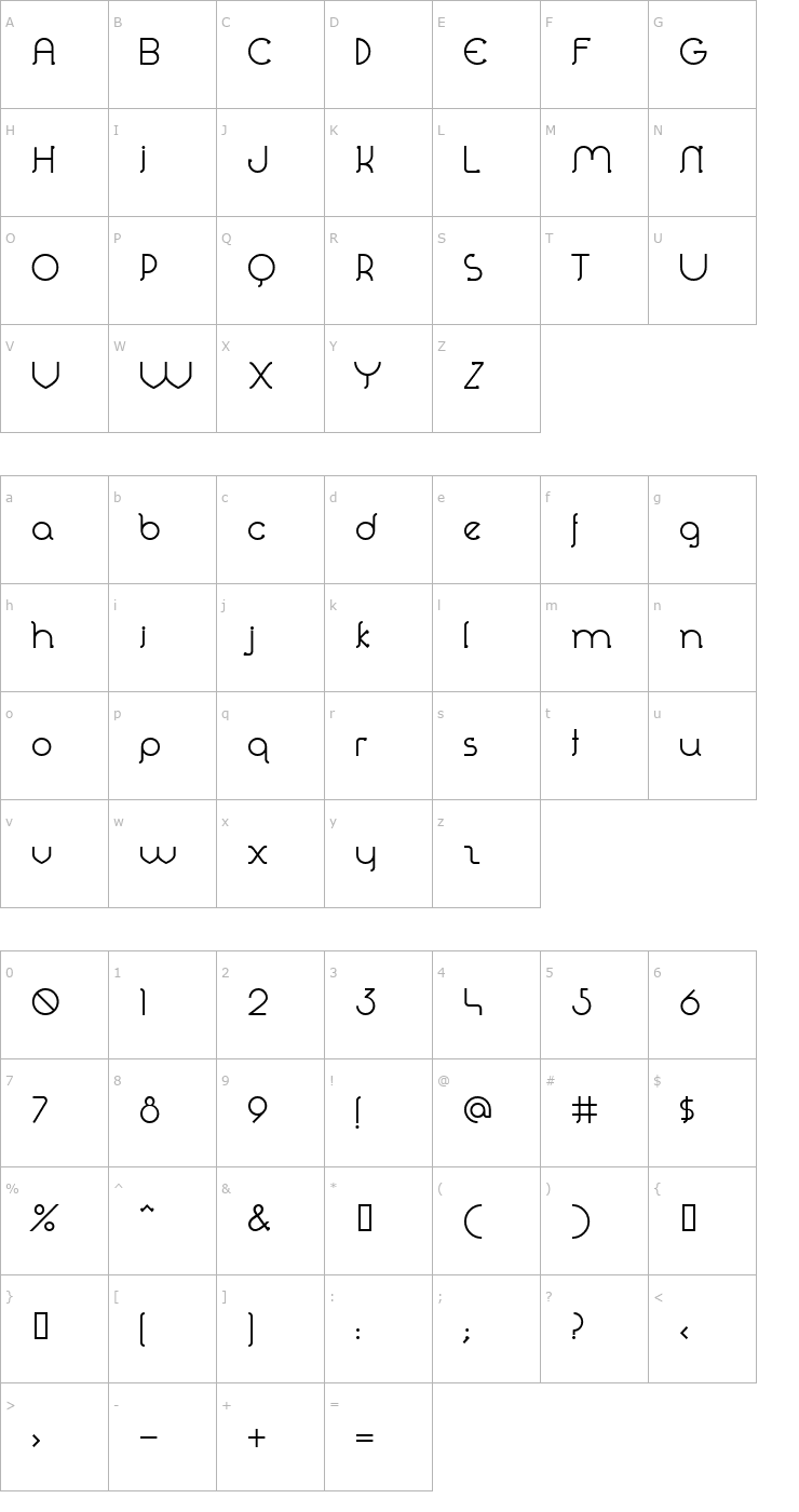 Character Map Perolet Font