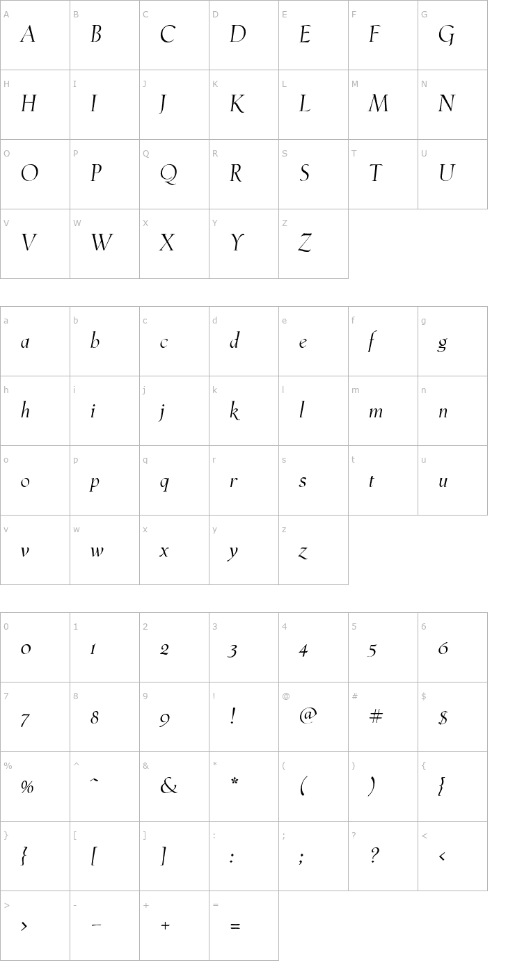 Character Map PhaistosItalic Font