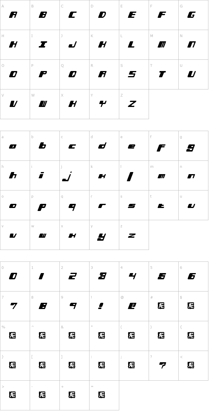 Character Map Phorfeit (BRK) Font