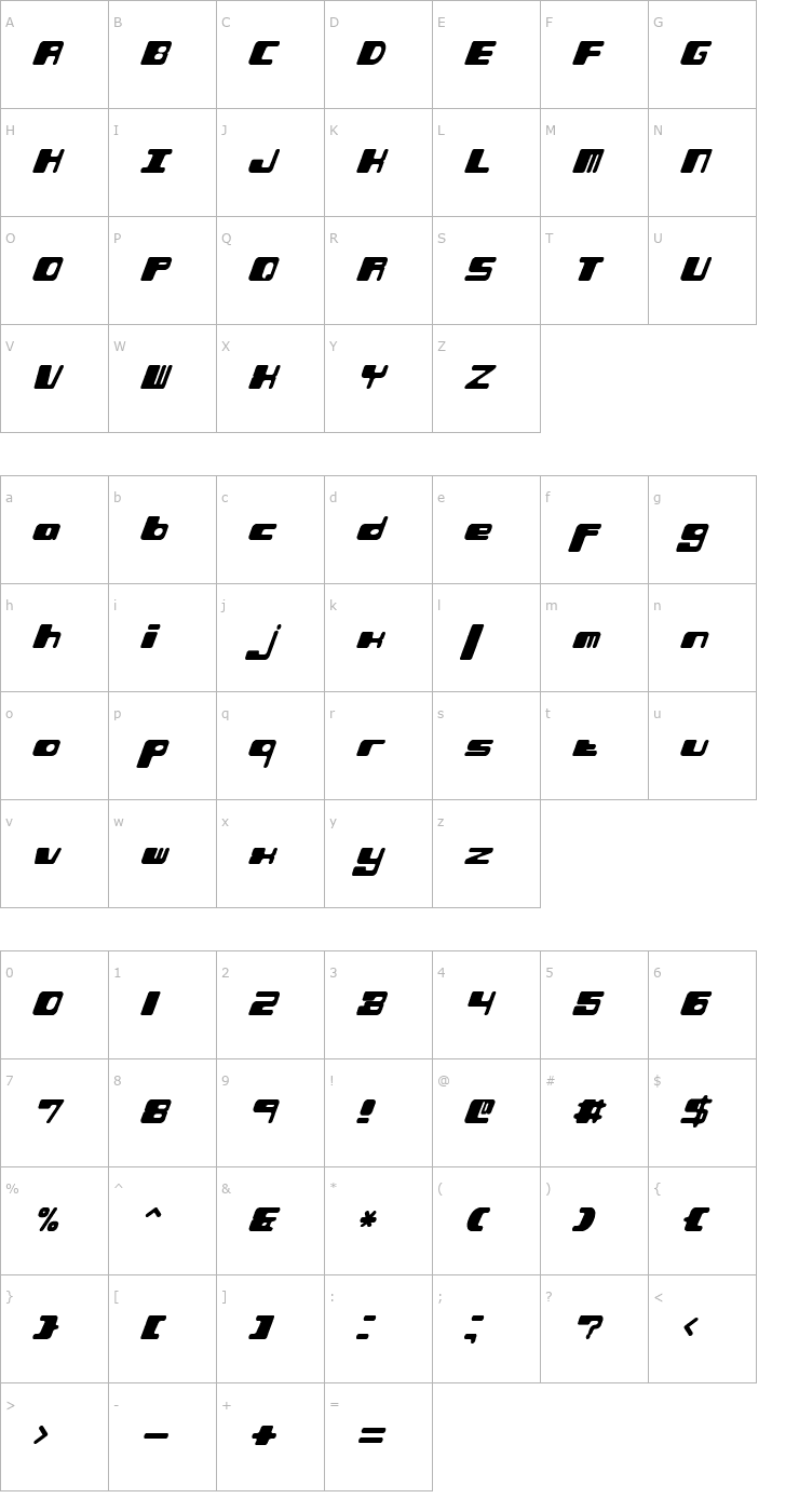 Character Map Phorfeit Slant -BRK- Font