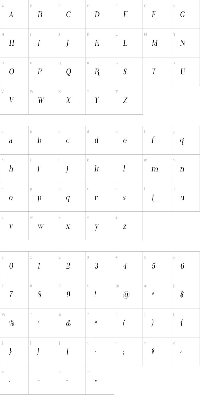 Character Map Phosphorus Chloride Font