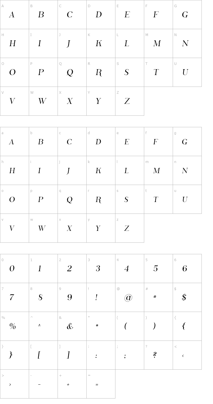 Character Map Phosphorus Sulphide Font