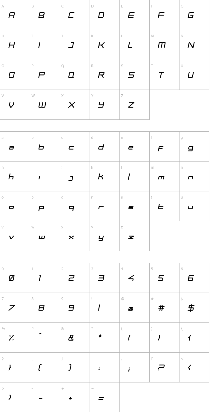 Character Map PhutureODC-BlackItalic Font