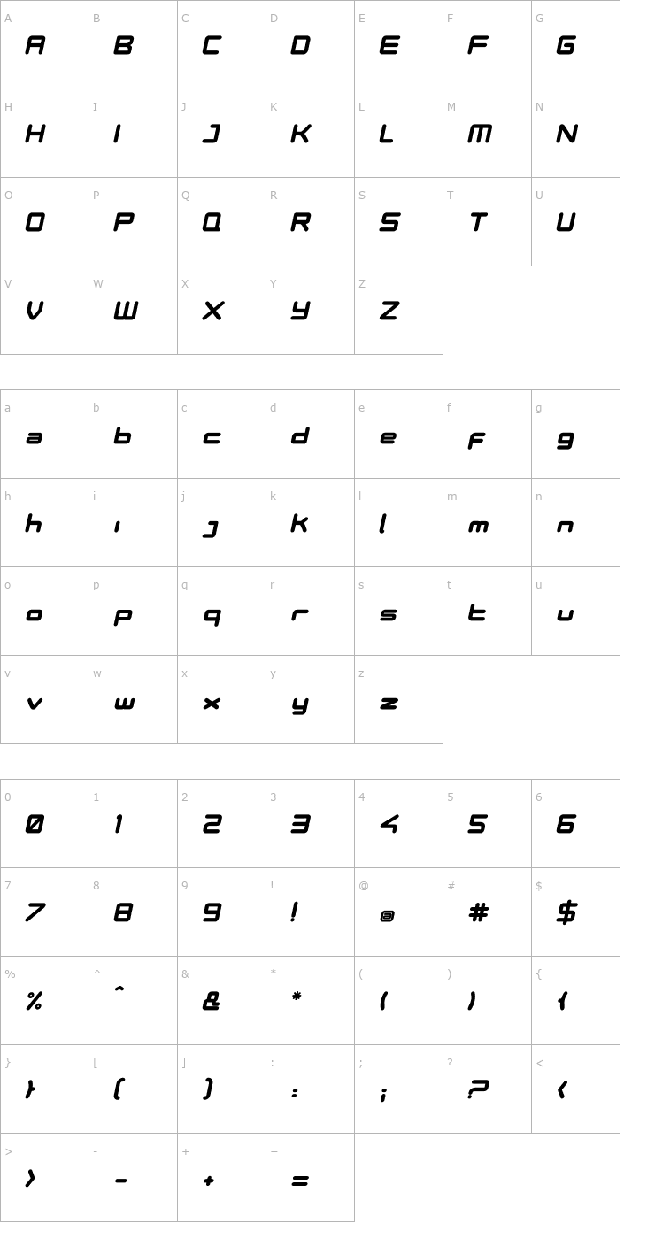 Character Map PhutureODC-UltraItalic Font