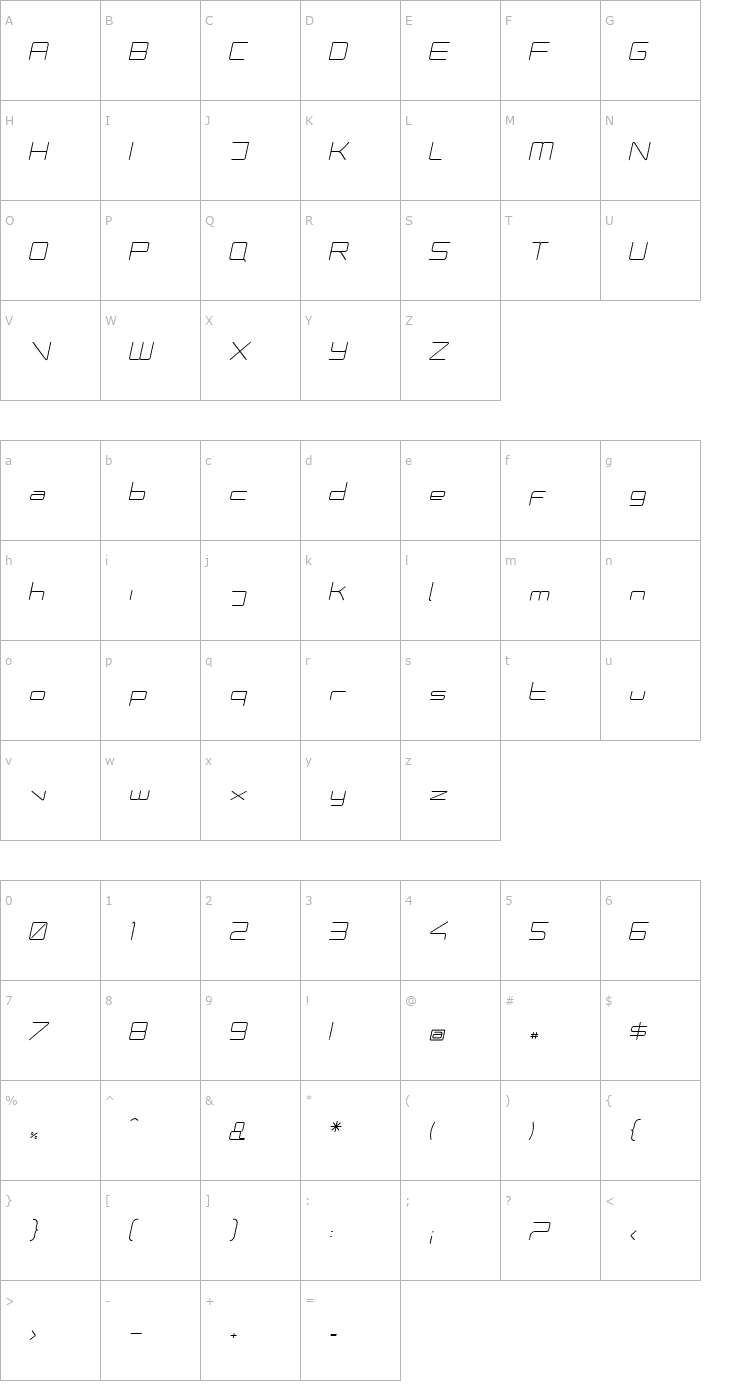Character Map PhutureRndClsd-Italic Font