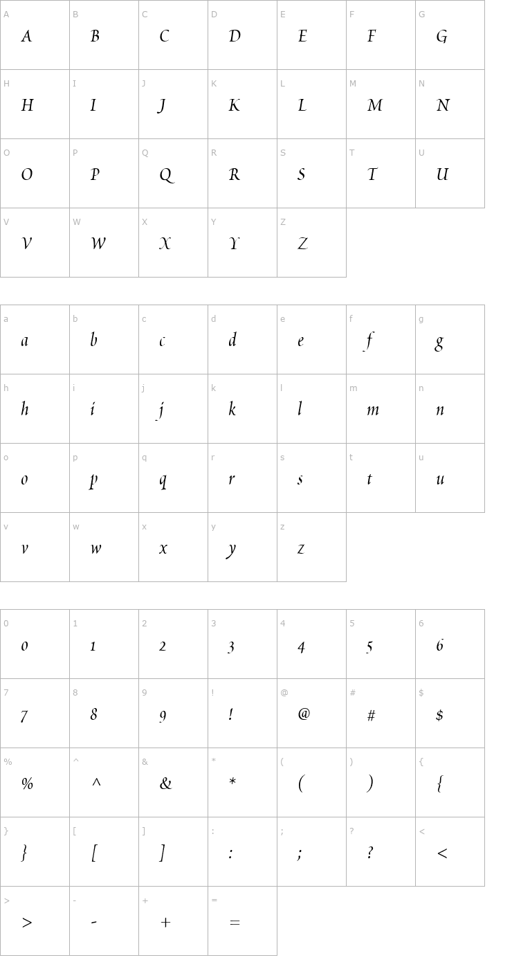 Character Map Poetica Chancery II Font