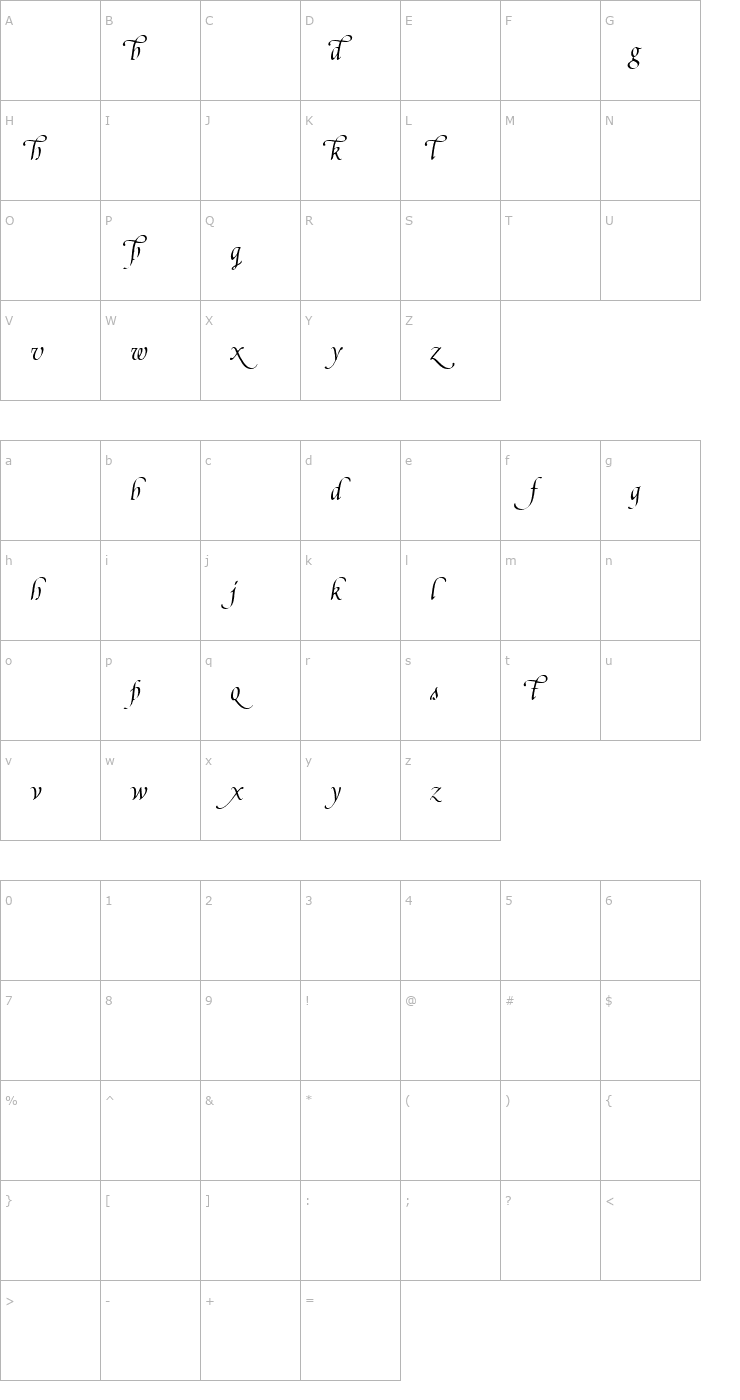 Character Map Poetica Supp Lowercase Alternates I Font