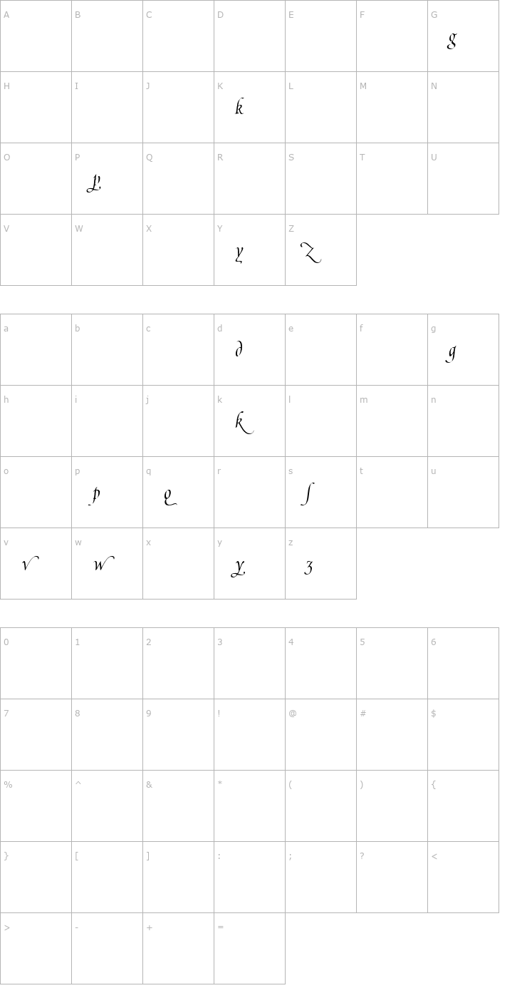 Character Map Poetica Supp Lowercase Alternates II Font