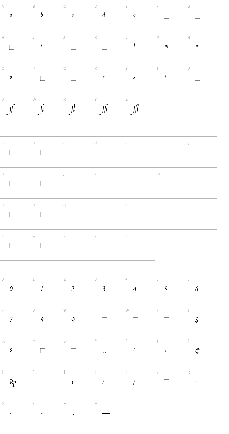 Character Map PoeticaChanceryExpert Font