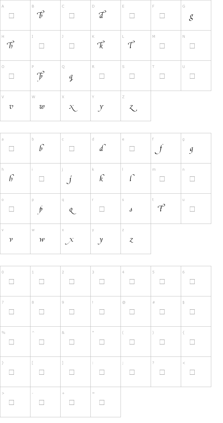 Character Map PoeticaSuppLowercaseAlternatesI Font