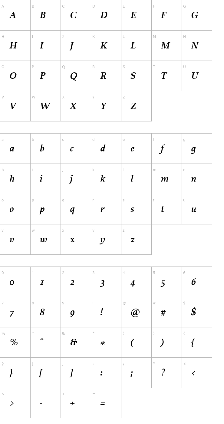 Character Map Proforma SemiBoldItalic Font