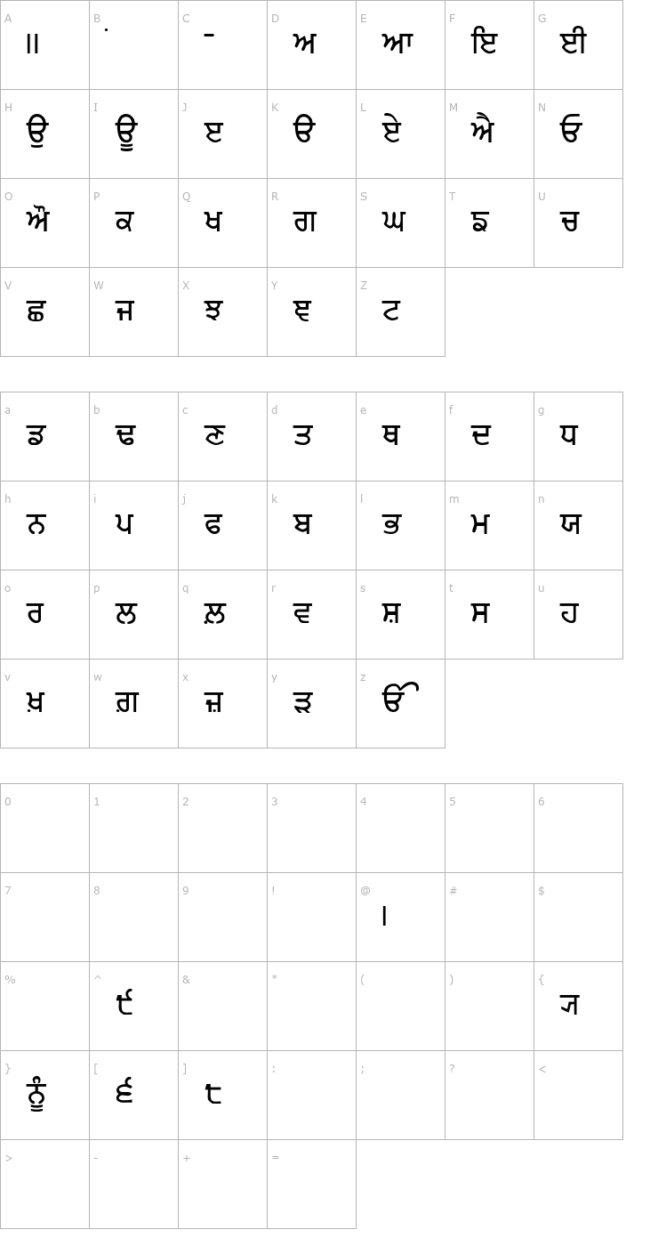 Character Map Punjabi Bold Font