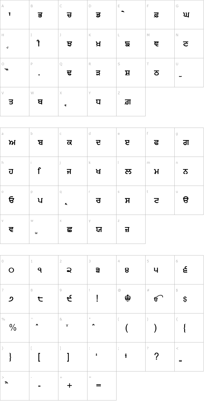 Character Map Punjabi Sans Font