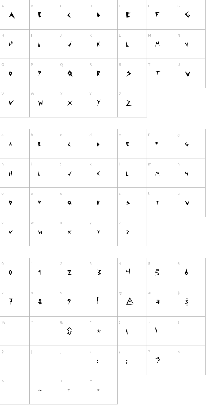 Character Map Puntúa Display Font