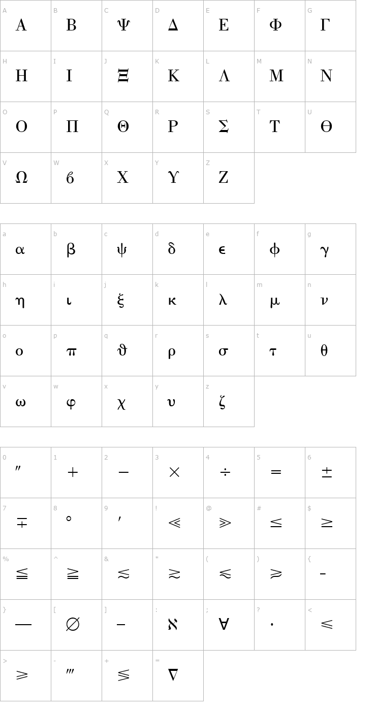 Character Map Quanta Pi Three SSi Font