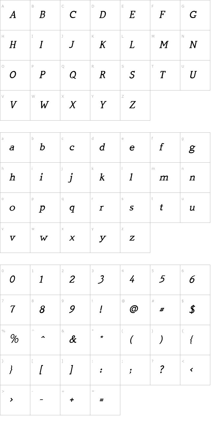 Character Map QuickType Medium Italic PDF Font