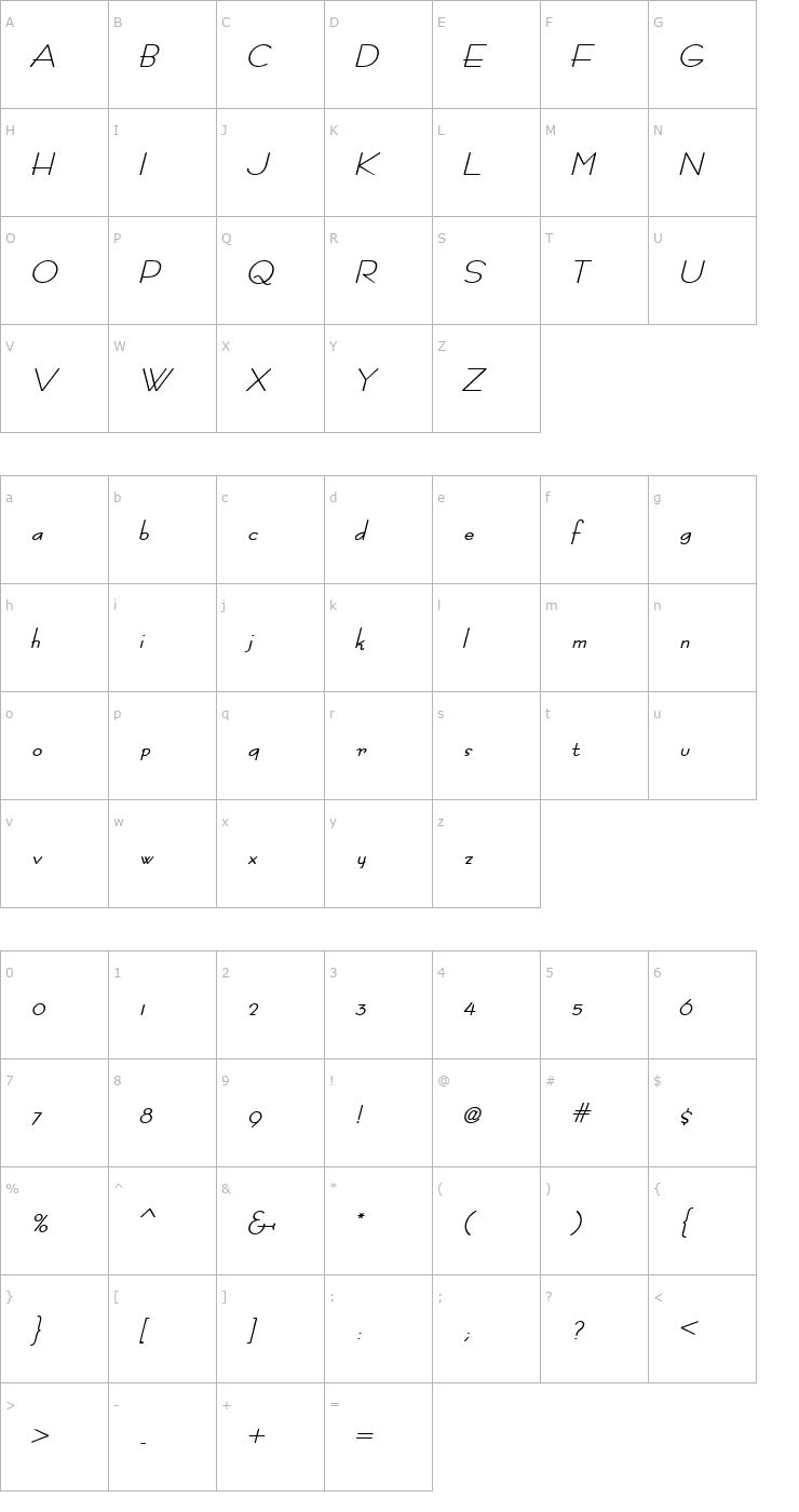 Character Map Racetrac BoldItalic Font
